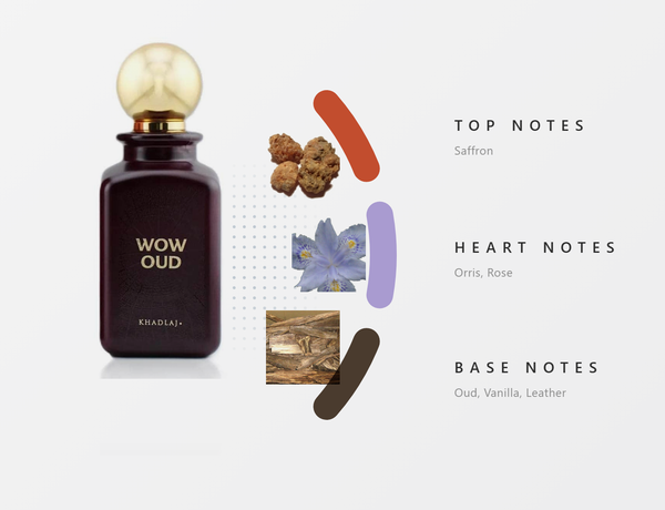 Khadlaj Wow Oud Perfume for Women – 100Ml fragrance notes - Top, Heart, Base
